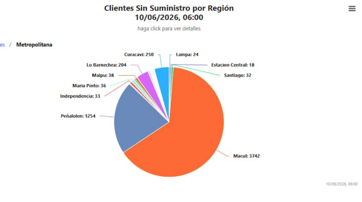 Cortes programados de electricidad en Santiago: horarios y comunas afectadas por Enel