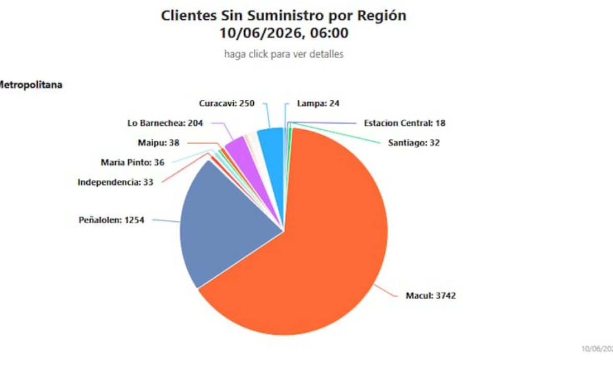 Cortes programados de electricidad en Santiago: horarios y comunas afectadas por Enel